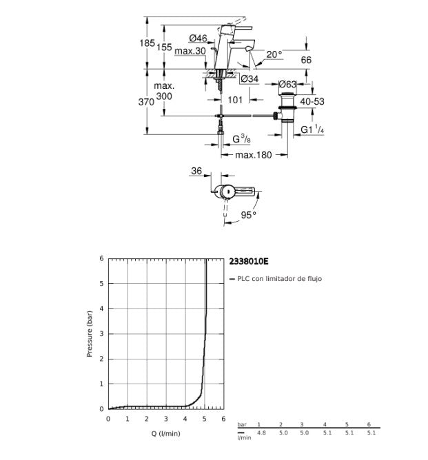 GROHE 23 380 10E CONCETTO Single-lever Sink Faucet Size S With Chrome Drain