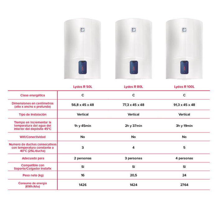 ARISTON LYDOS R Vertical Electric Water Heater