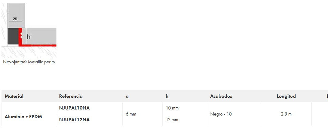 EMAC NOVOJUNTA METALLIC Perfil Perimetral 2,5 m