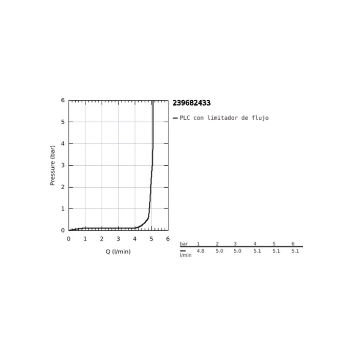 GROHE 23 968 243 EUROSMART Grifo Monomando Lavabo Tamaño S Negro Mate