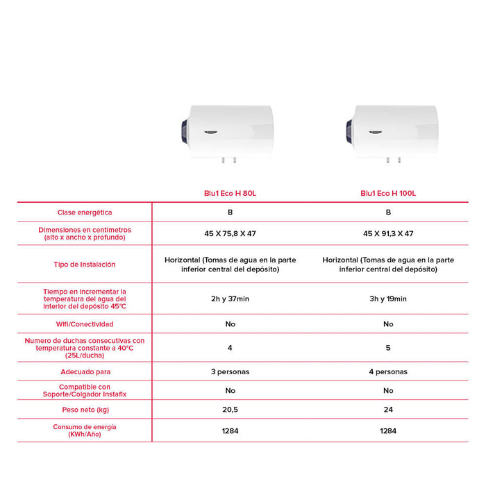 ARISTON BLU1 ECO Termo Eléctrico Horizontal Clase Energética B