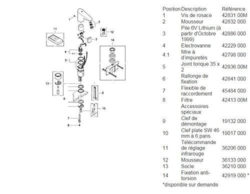 GROHE 36 208 001 EUROPLUS E lavabo sin mezclador y pila