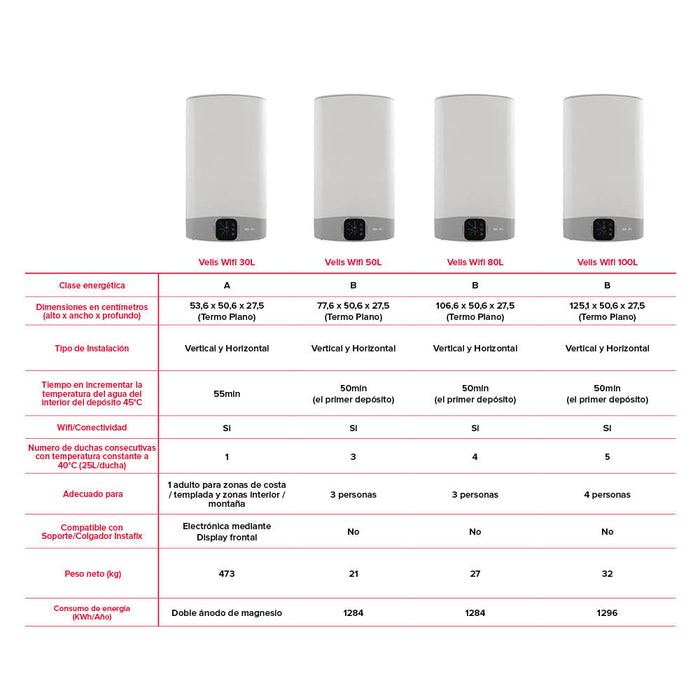 ARISTON VELIS WIFI Termo Eléctrico Vertical u Horizontal Clase Energética B