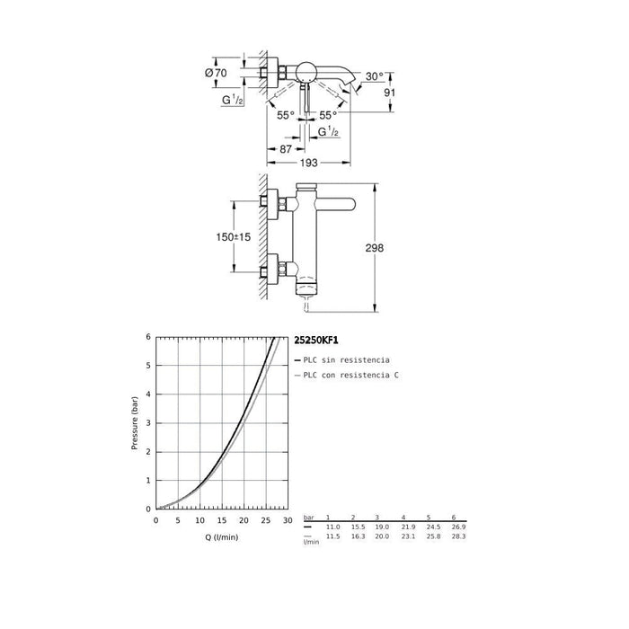 GROHE 25 250 KF1 ESSENCE Grifo Monomando Bañera Negro Mate