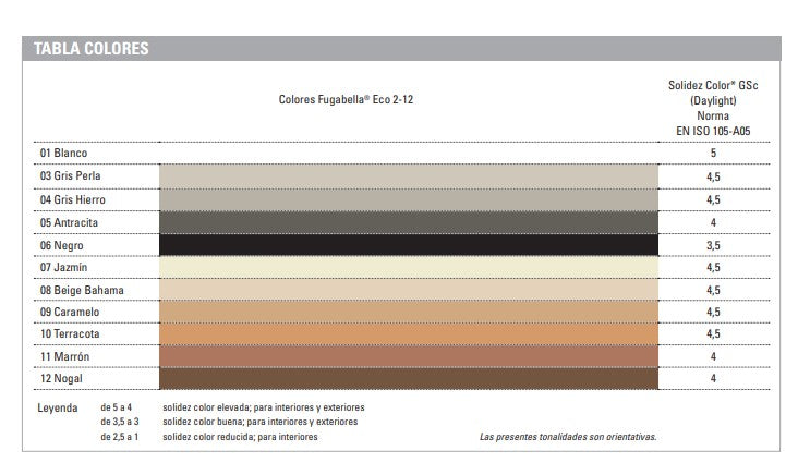 KERAKOLL 70063 FUGABELLA ECO 2-12 06 BLACK 5 kg