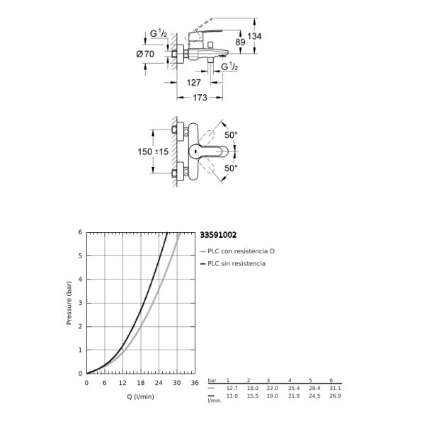 GROHE 33 591 002 EUROSTYLE COSMO Grifo Monomando Bañera Sin Equipo Cromo