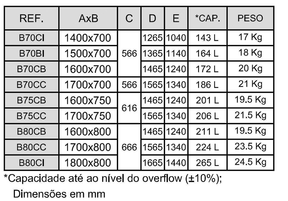 SANITANA CUBIC Bañera Acrílica Rectangular Blanco