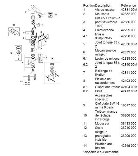 GROHE 36 207 001 Europlus E lavabo con mezclador y pila 5 a 7 Días Grohe 