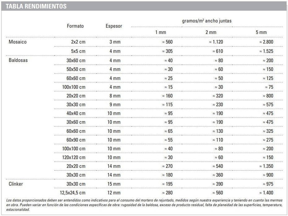 KERAKOLL 13104 FUGALITE INVISIBLE Invisible Joints
