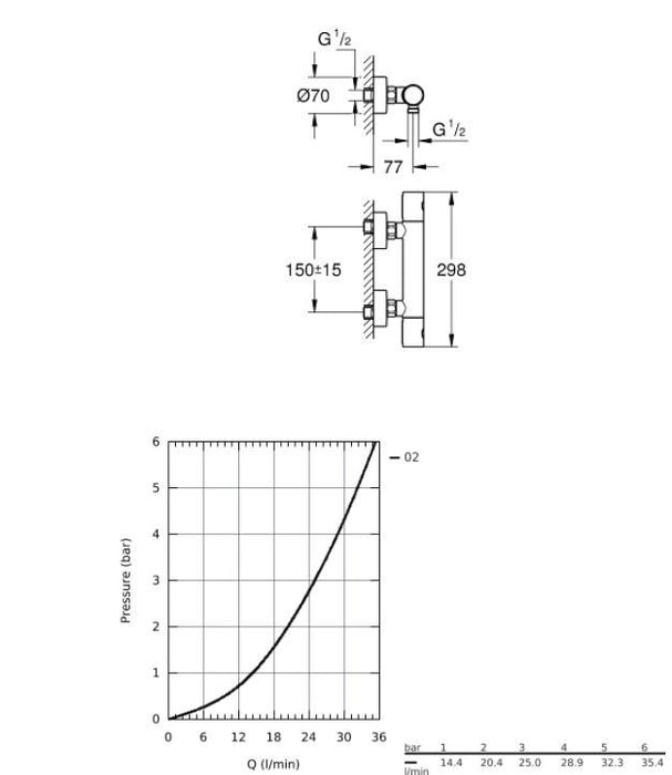 GROHE 34 765 000 GROHTHERM 800 COSMOPOLITAN Termostato de Ducha 1/2"
