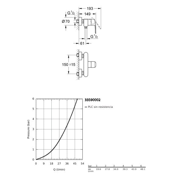 GROHE 33 590 002 EUROSTYLE COSMO Grifo Monomando Ducha Sin Equipo Cromo