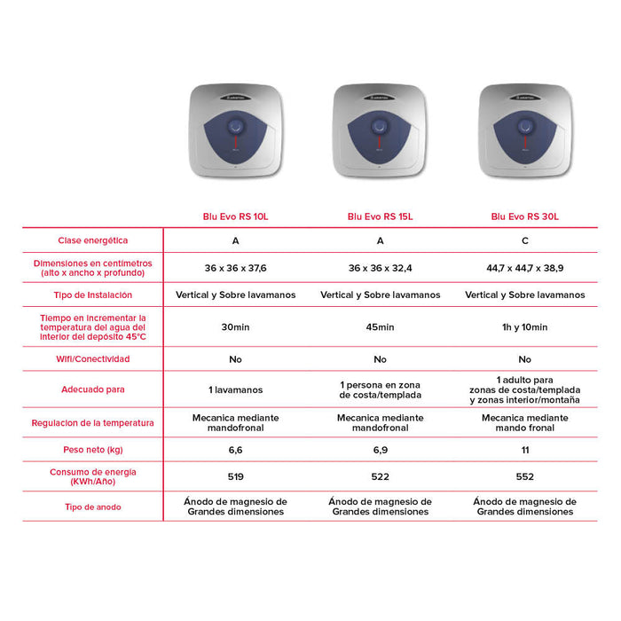 ARISTON BLU EVO RS Termo Eléctrico de Agua Compacto Clase Energética A