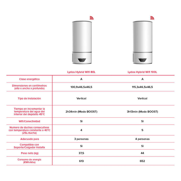 ARISTON LYDOS HYBRID WIFI Hybrid Vertical Water Heater Energy Class A