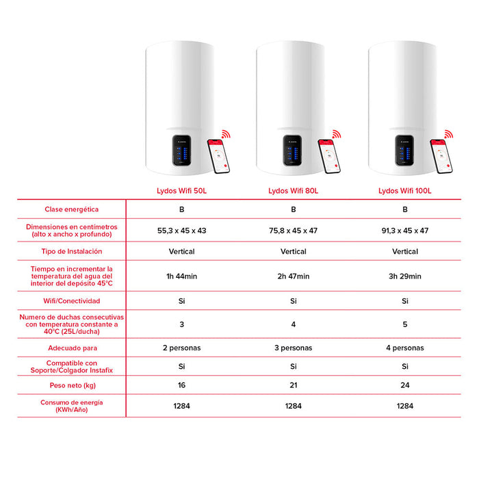 ARISTON LYDOS WIFI Vertical Electric Water Heater Energy Class B