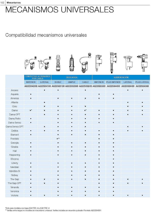 ROCA A822504400 Compact Mechanism Lower Tank Feeder