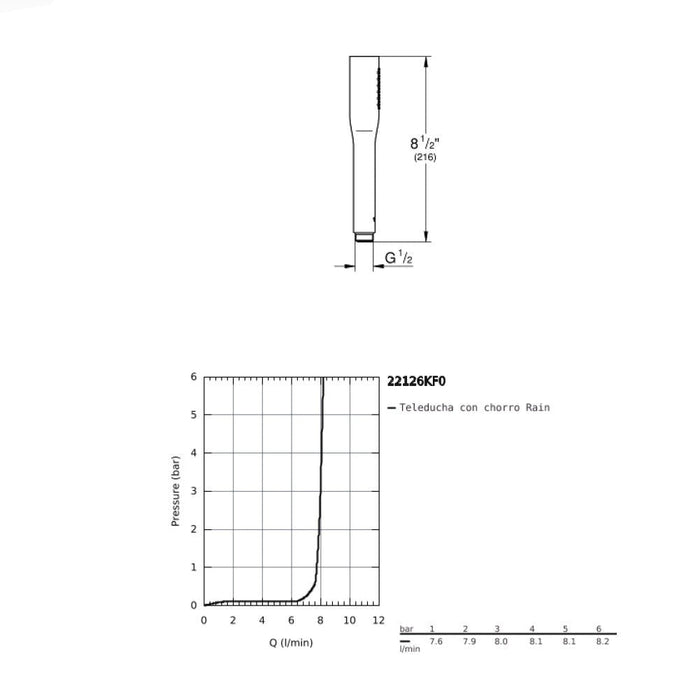 GROHE 22 126 KF0 EUPHORIA COSMOPOLITAN Stick Hand Shower Matte Black
