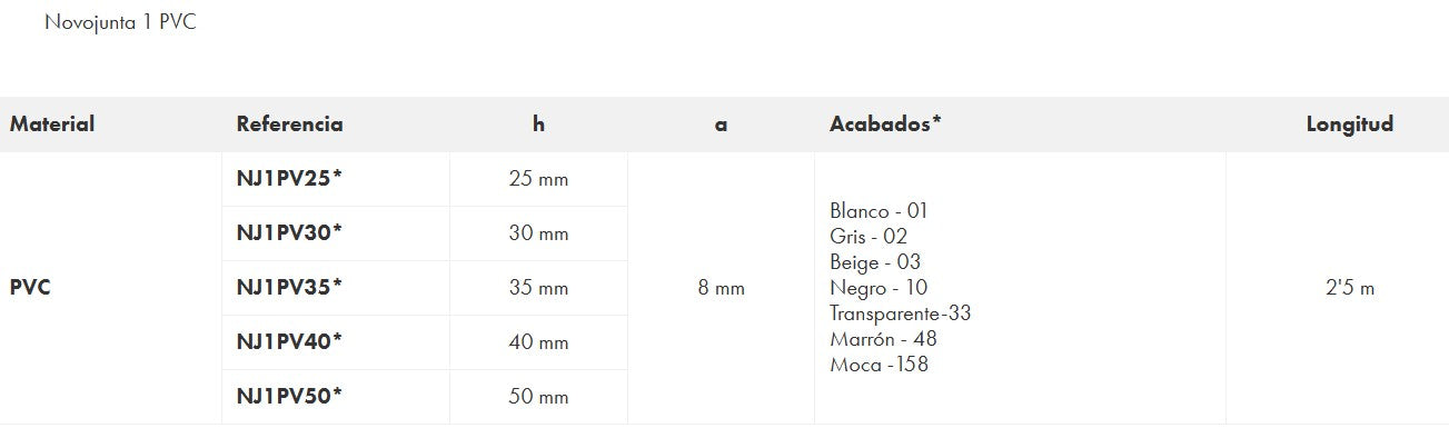 EMAC NOVOJUNTA-1 PVC Perfil Blanco Para Junta de Dilatación