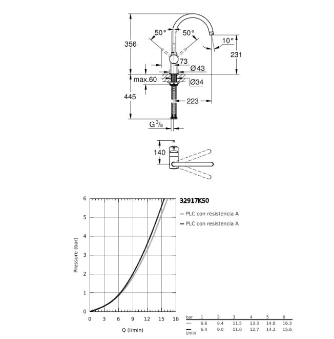 GROHE 32 917 KS0 MINTA Monomando Fregadero Color Negro