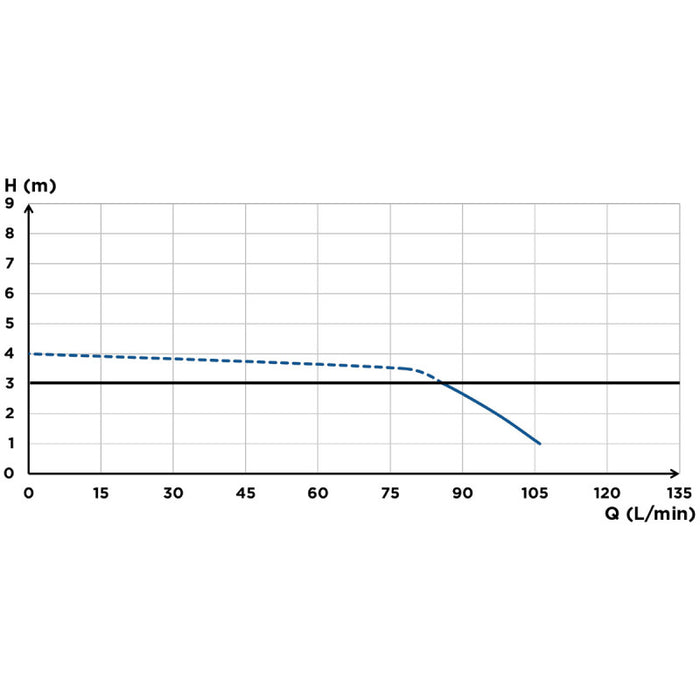 SFA 0100855 SANICOMPACT CONFORT Inodoro Suspendido